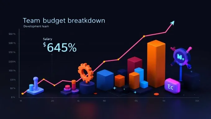 team budget breakdown chart showing salary costs versus supporting tools and infrastructure