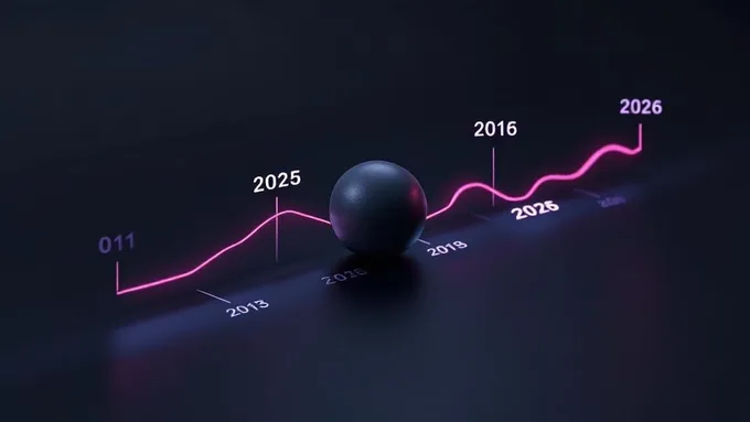 timeline showing React version releases and major features from 2013 to 2026 with stability indicators